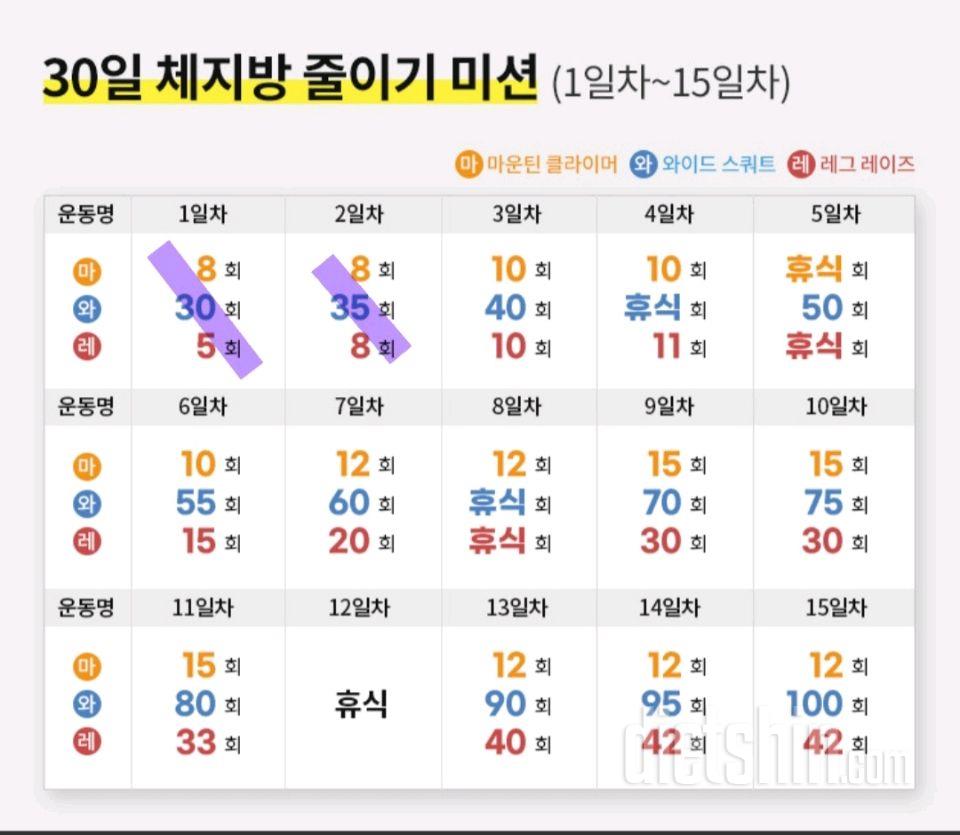 30일 체지방 줄이기2일차 성공!