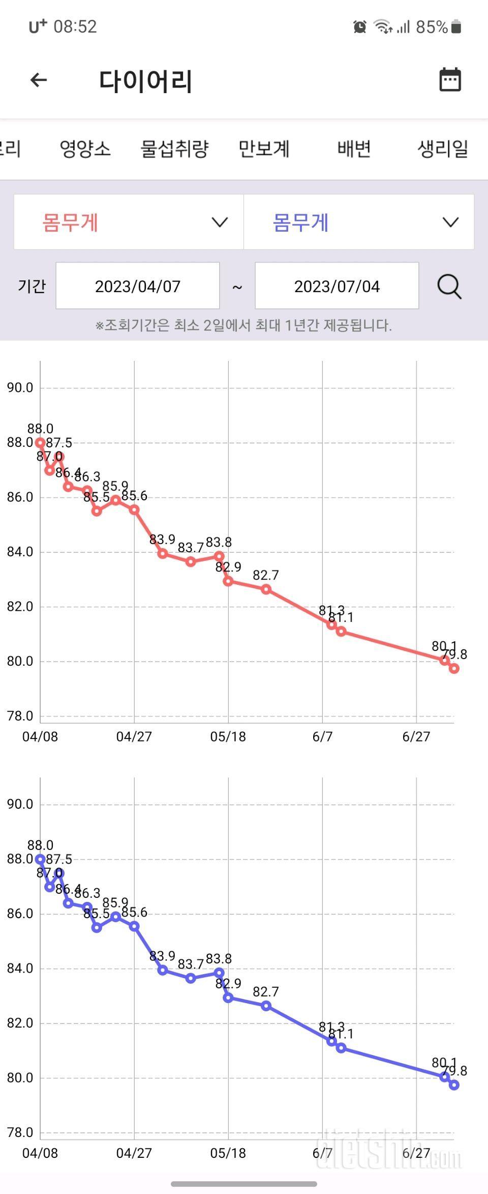 4월7일부터 현재까지... 남자 다이어트