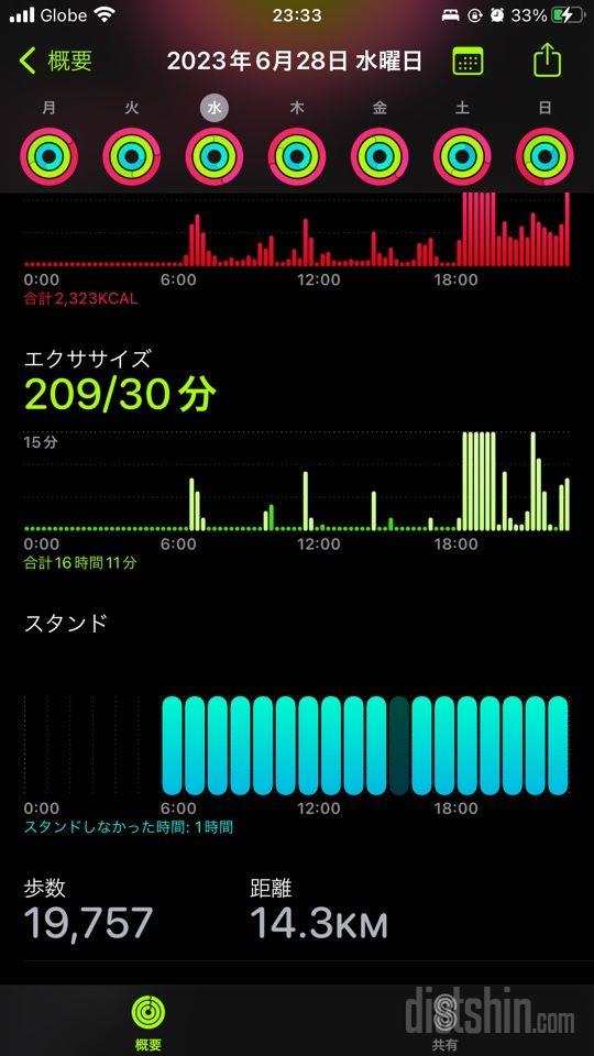 30일 만보 걷기664일차 성공!