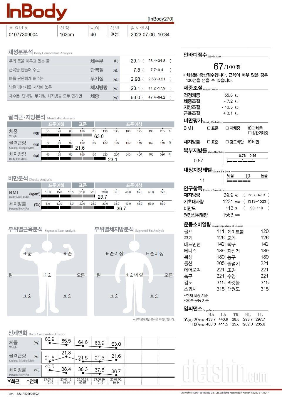 7월6일