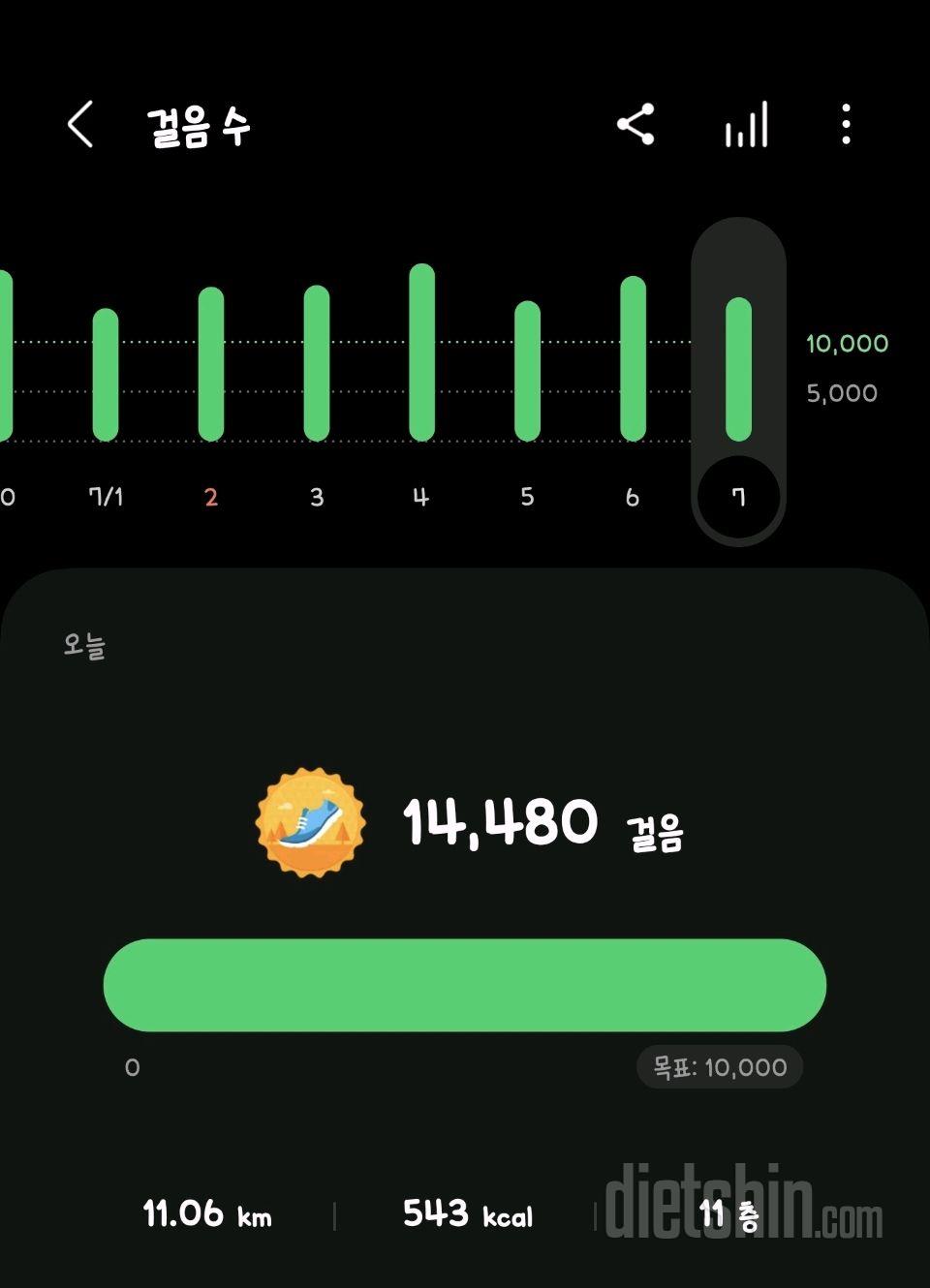 30일 만보 걷기39일차 성공!