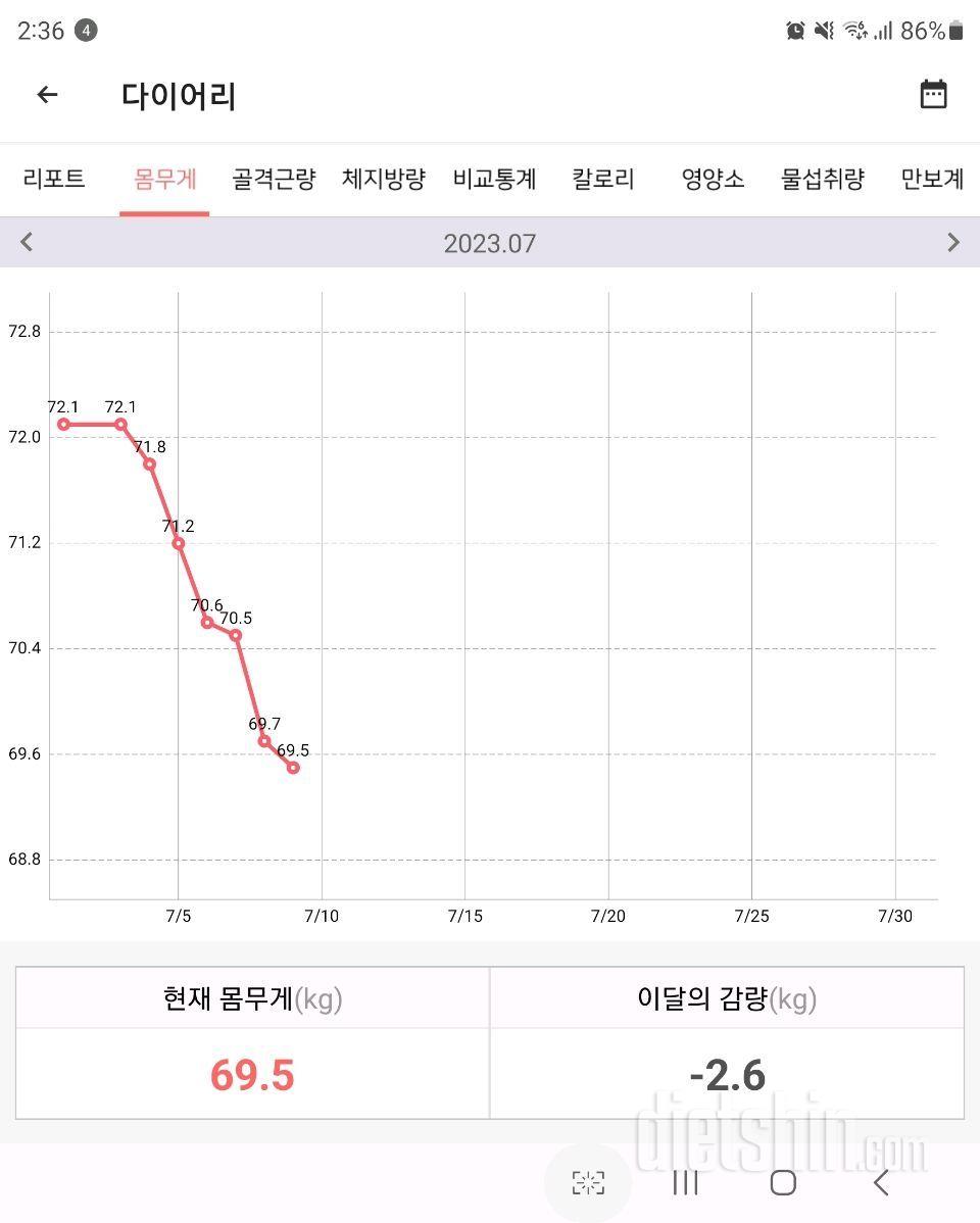 긴  정체기~~~드디어 앞자리가 변했어요