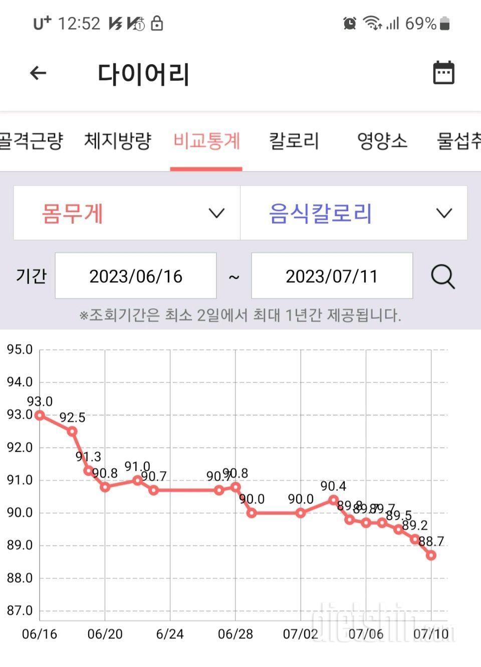 마음먹는데 오래걸렸습니다