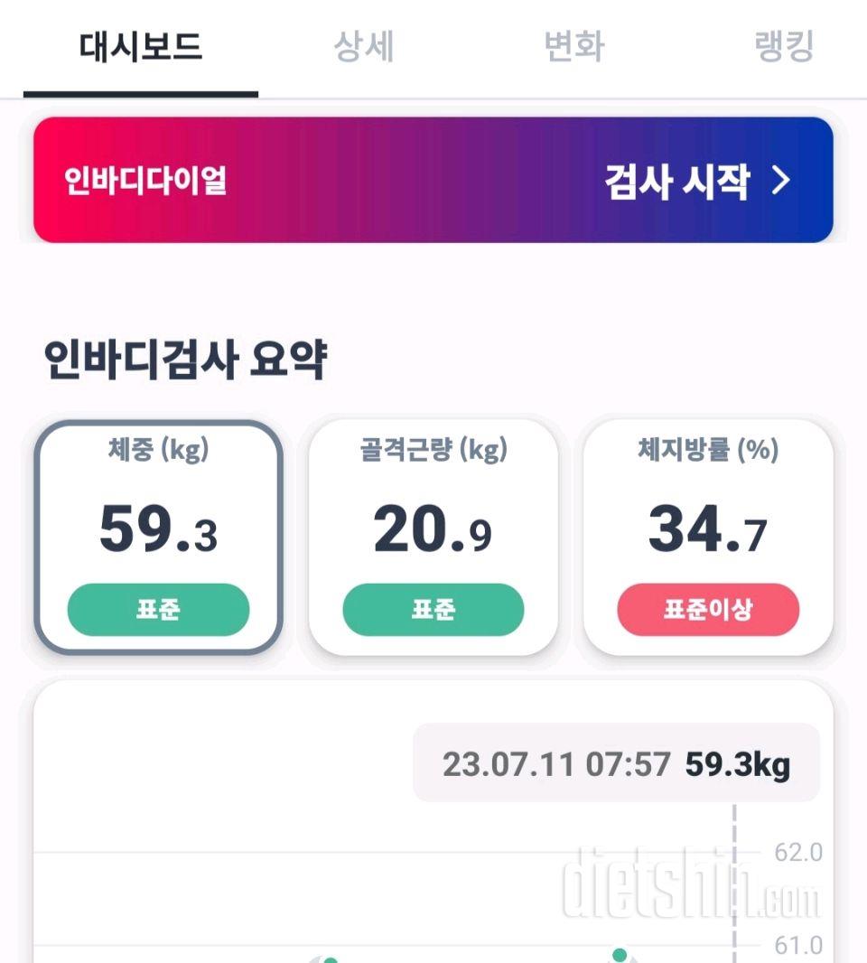 7일 아침 몸무게 재기3일차 성공!