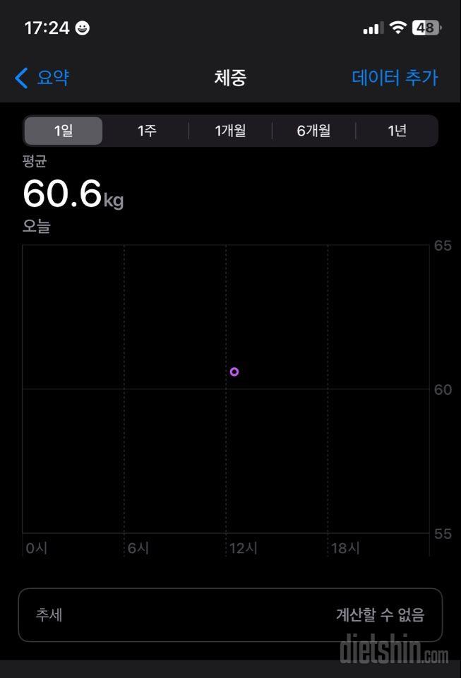 7일 아침 몸무게 재기 1일차 성공!