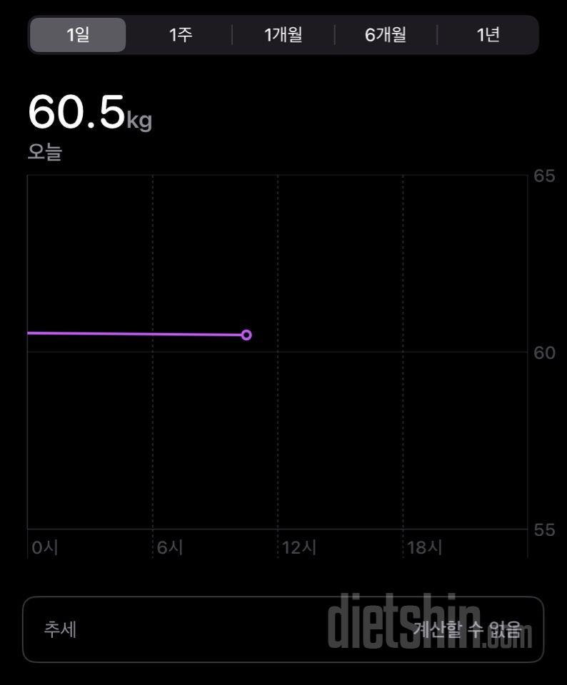 7일 아침 몸무게 재기2일차 성공!
