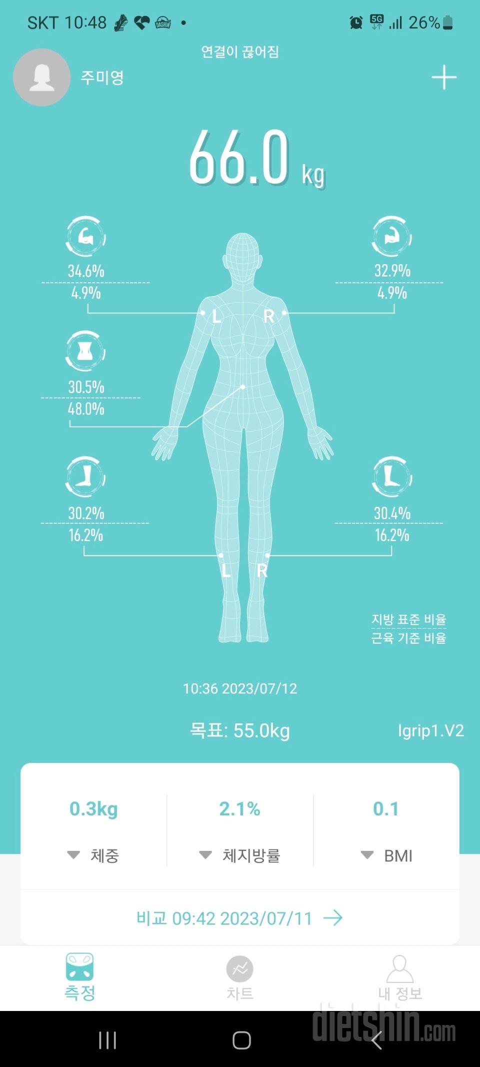 7일 아침 몸무게 재기2일차 성공!