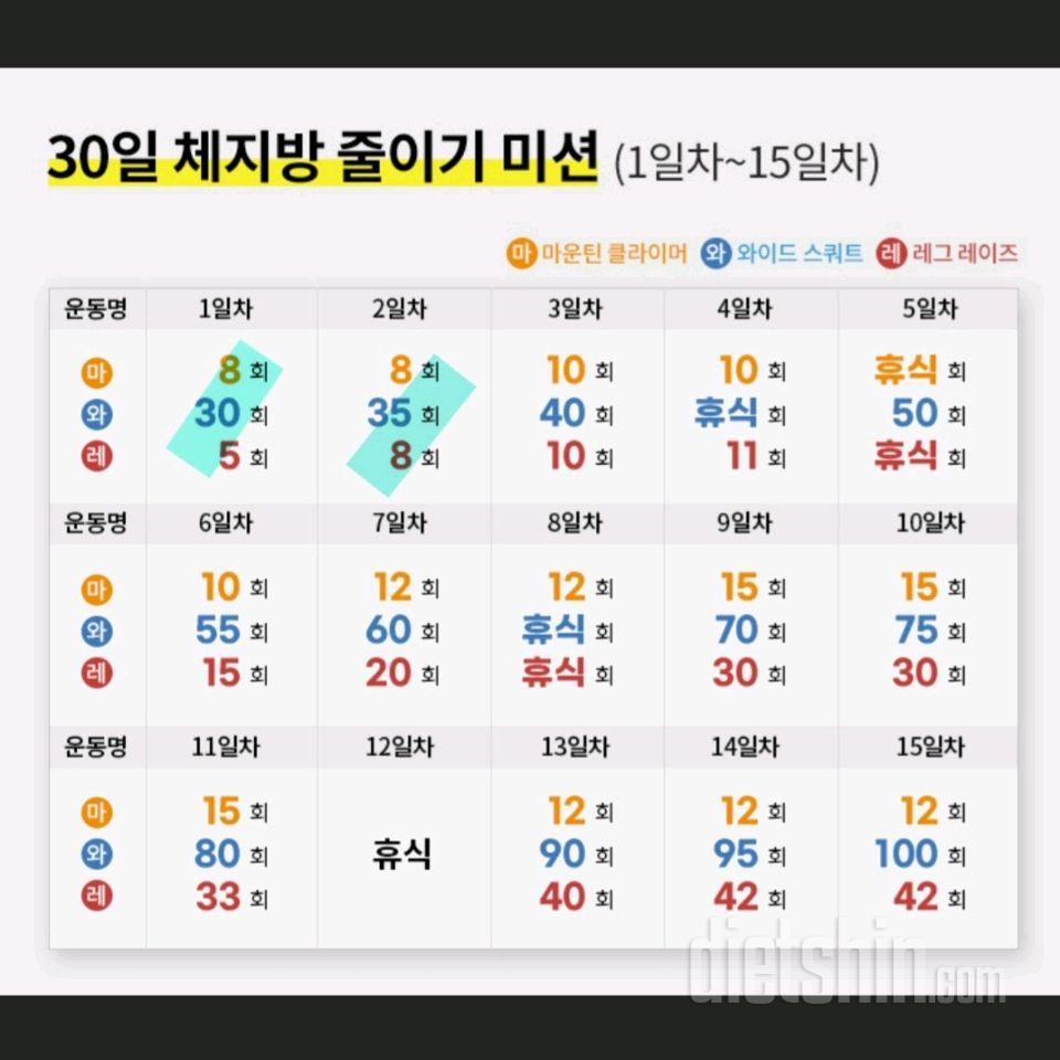 30일 체지방 줄이기2일차 성공!