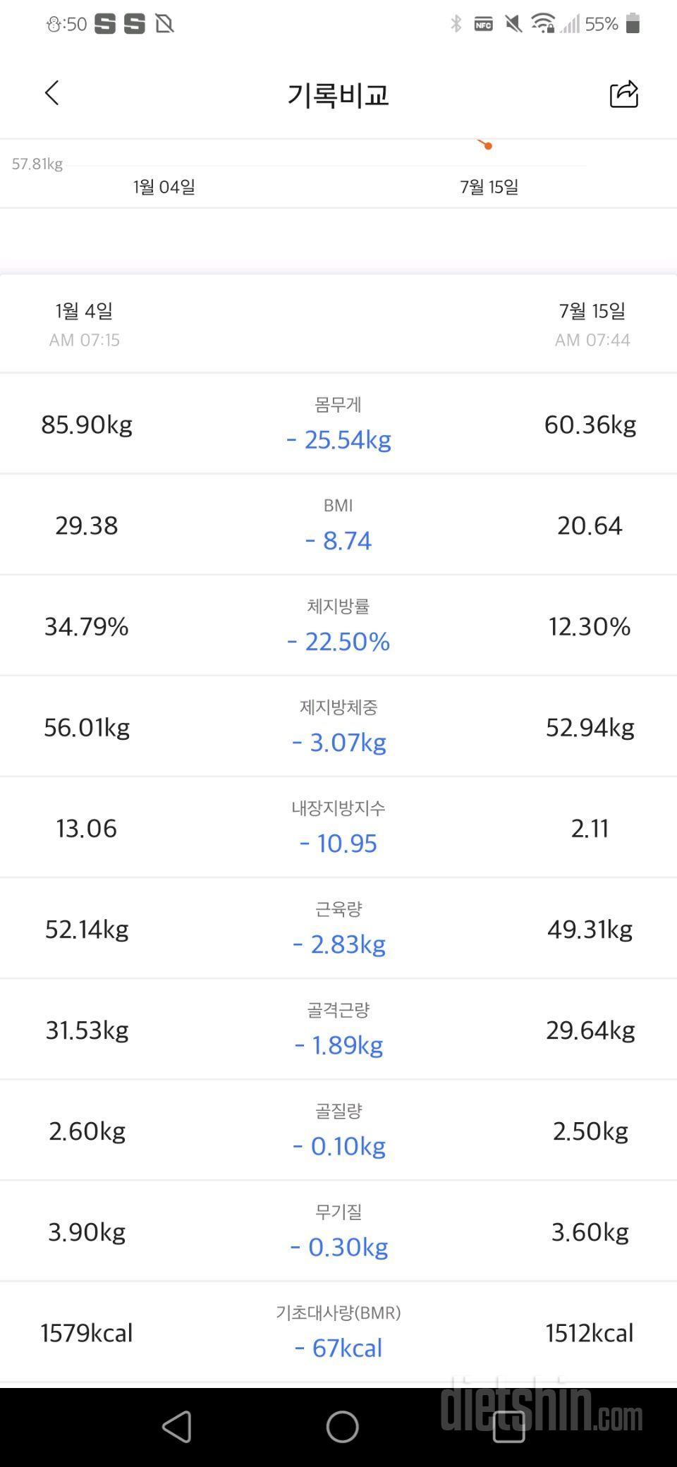 22.11.19~23.6.30 / +15일 - 171.6 cm 96kg->60.36kg