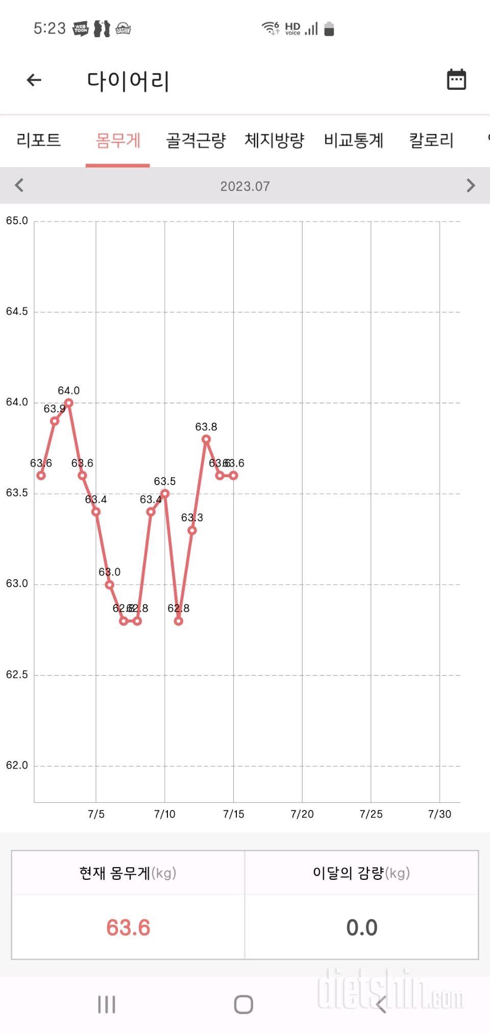 6월15일 집계