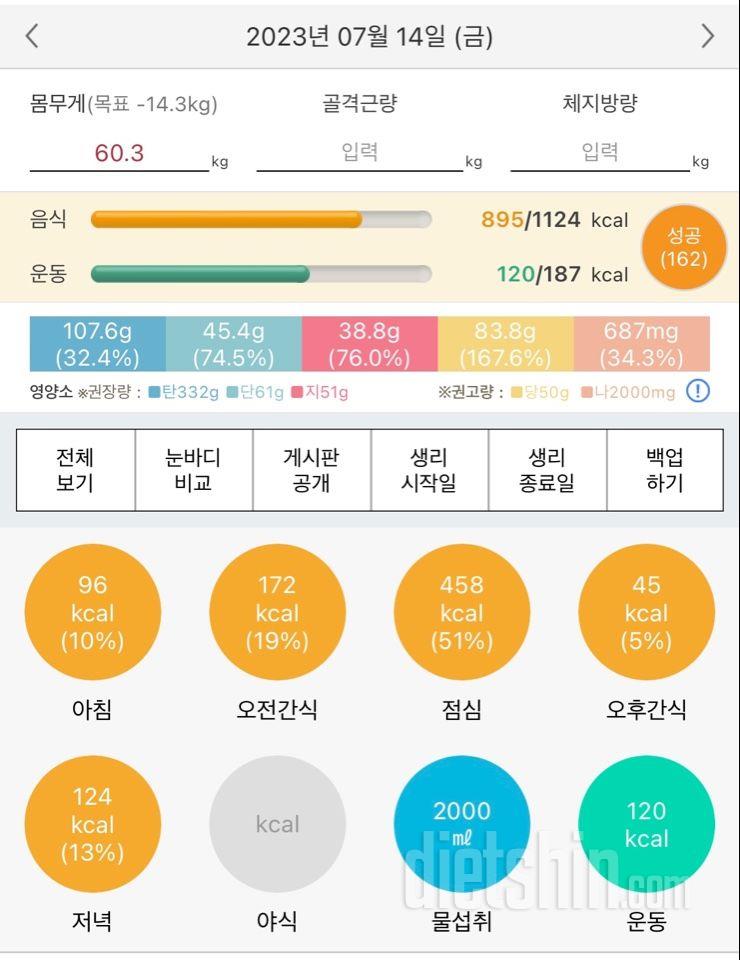 4일차 1kg 감량