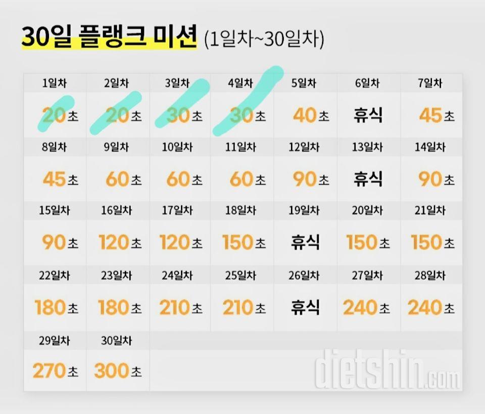 30일 플랭크4일차 성공!