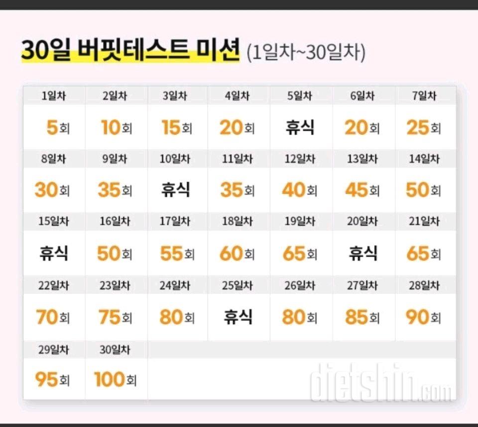 30일 버핏 테스트 1일차 성공!