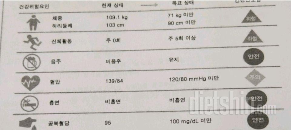 D-200일 동안 다이어트 성과