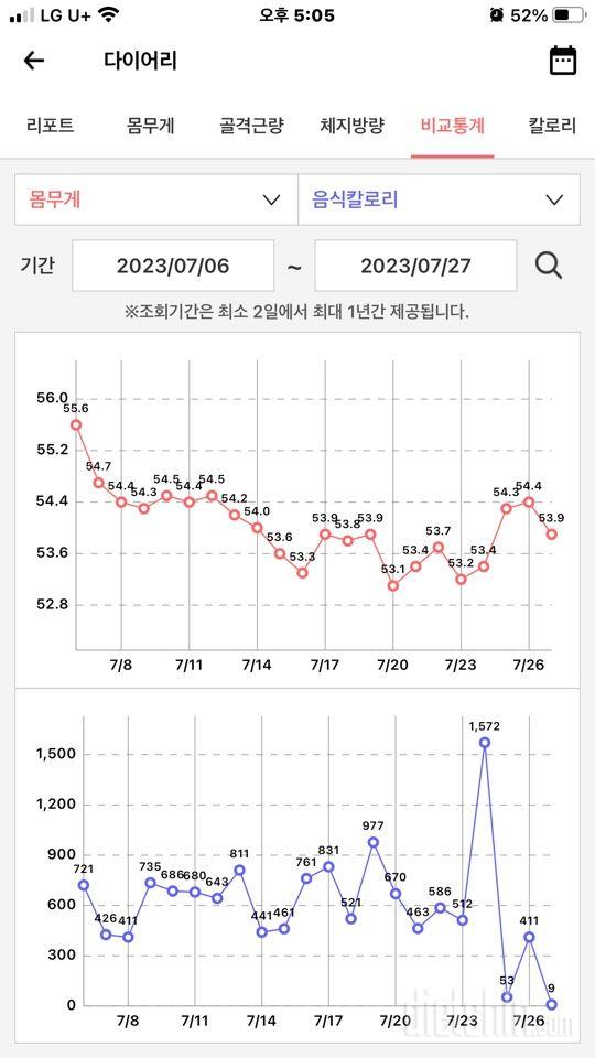 다신 20기 최종후기