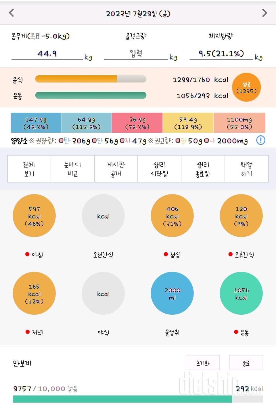 30일 밀가루 끊기22일차 성공!