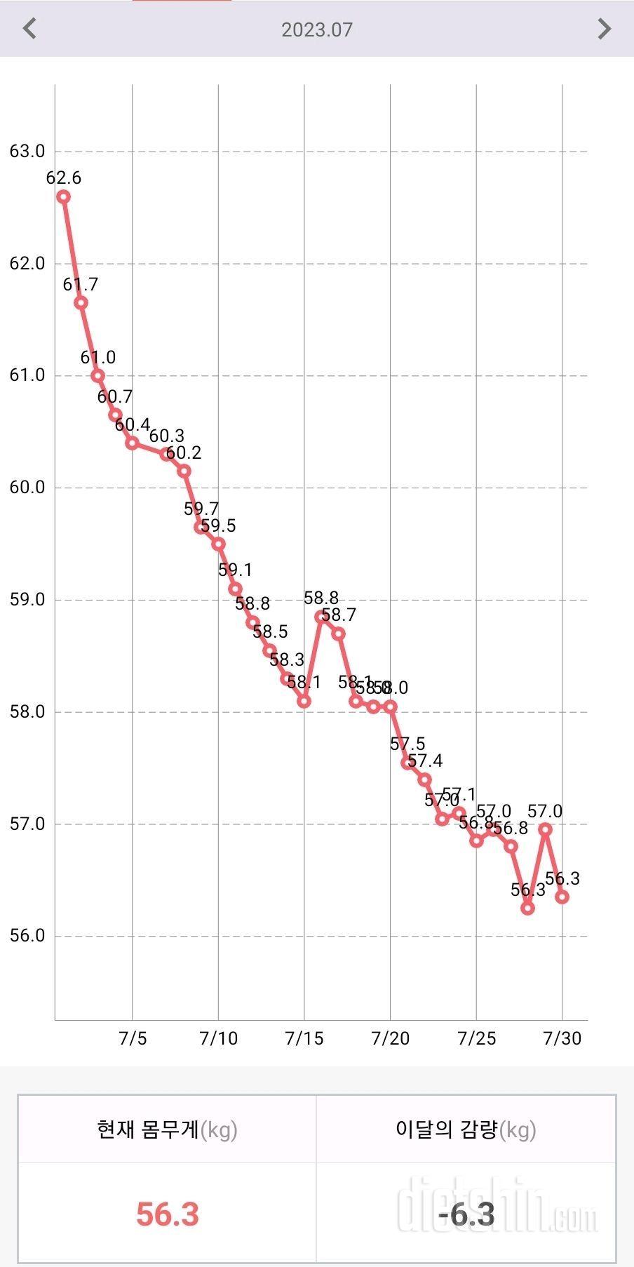 [다신20기]30일차 최종후기