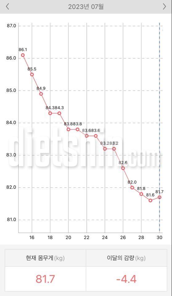 일반식 2일차!