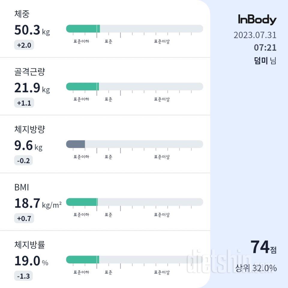 7일 아침 몸무게 재기52일차 성공!