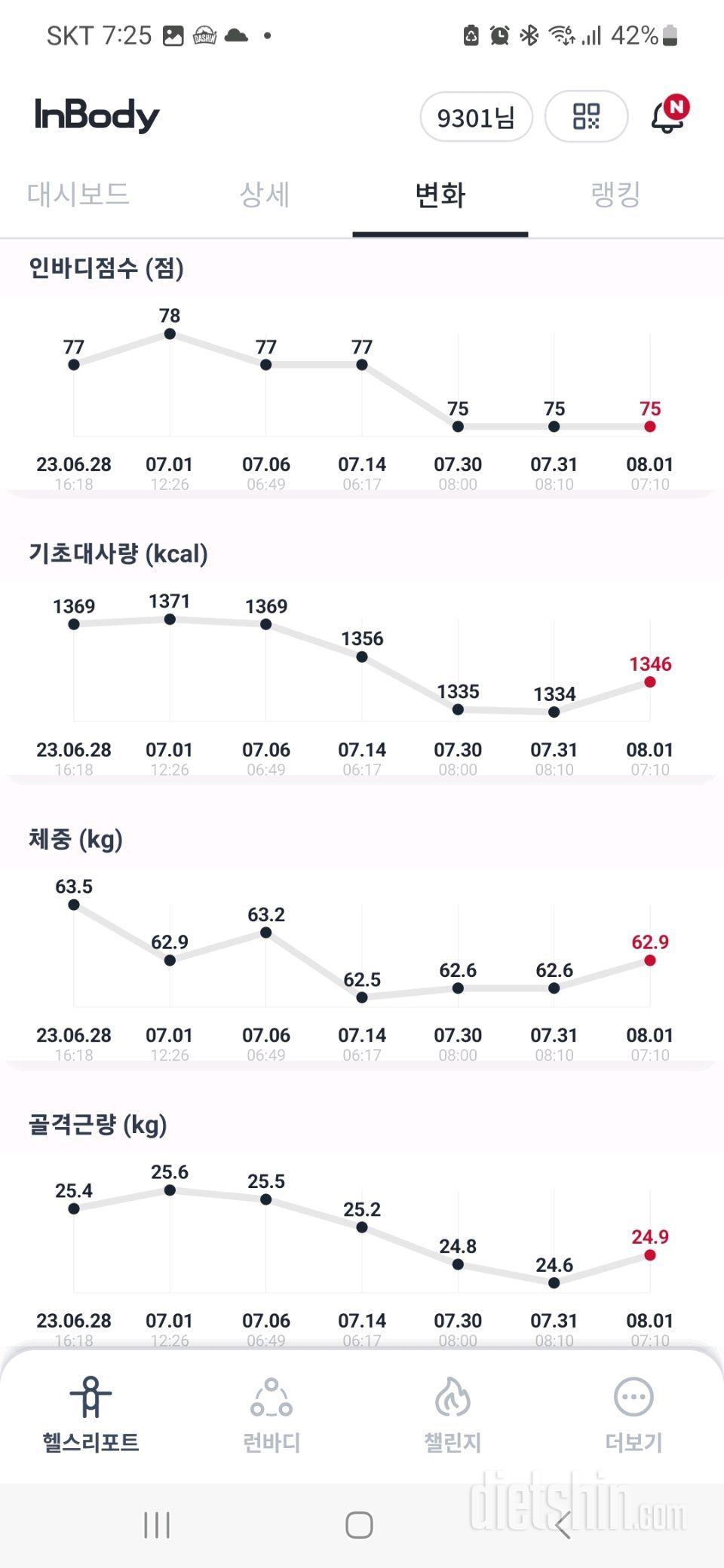 8월 1일 인바디 체크 & 목표