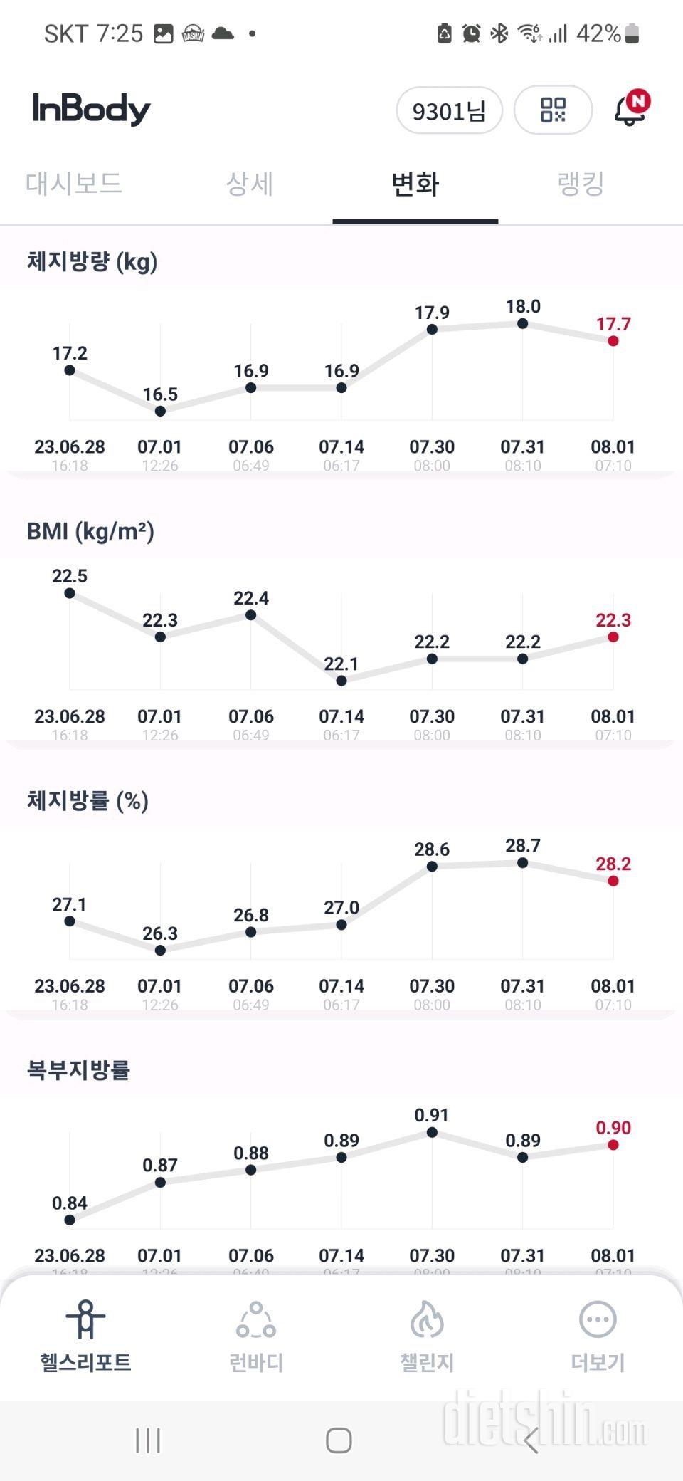 8월 1일 인바디 체크 & 목표