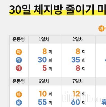 30일 체지방 줄이기1일차 성공!