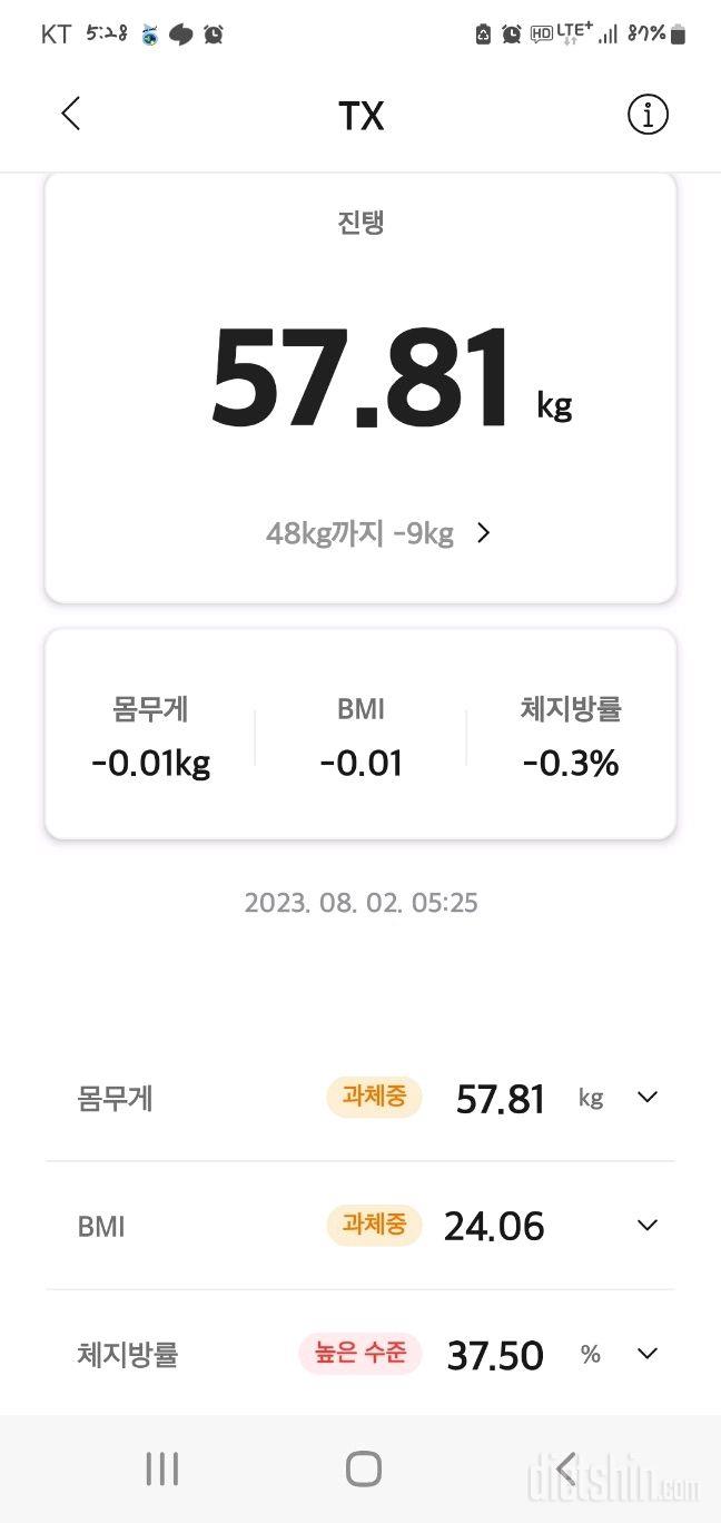 7일 아침 몸무게 재기6일차 성공!