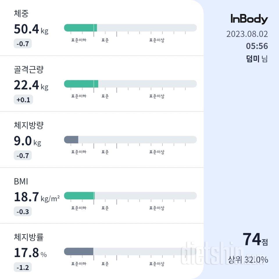 7일 아침 몸무게 재기54일차 성공!