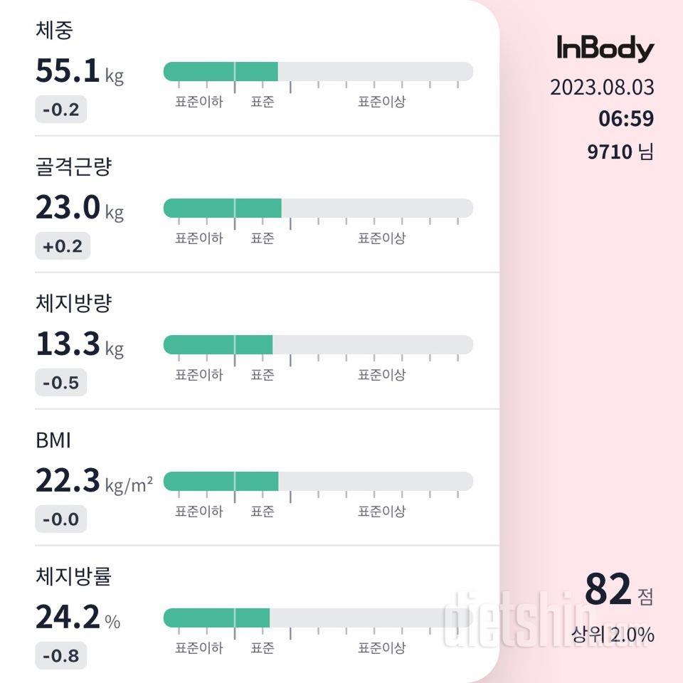 7일 아침 몸무게 재기3일차 성공!