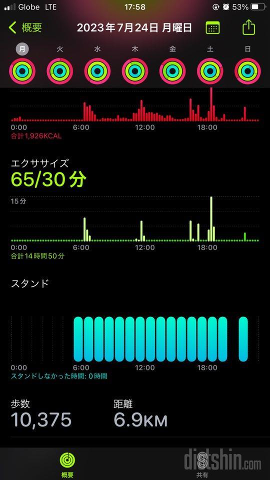 30일 만보 걷기689일차 성공!