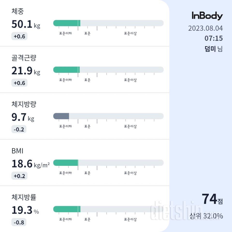 7일 아침 몸무게 재기56일차 성공!