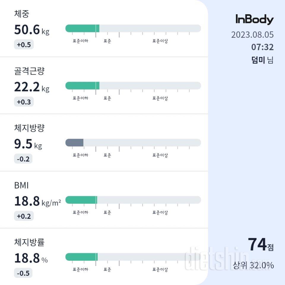 7일 아침 몸무게 재기57일차 성공!