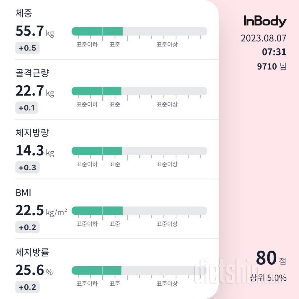 7일 아침 몸무게 재기7일차 성공!