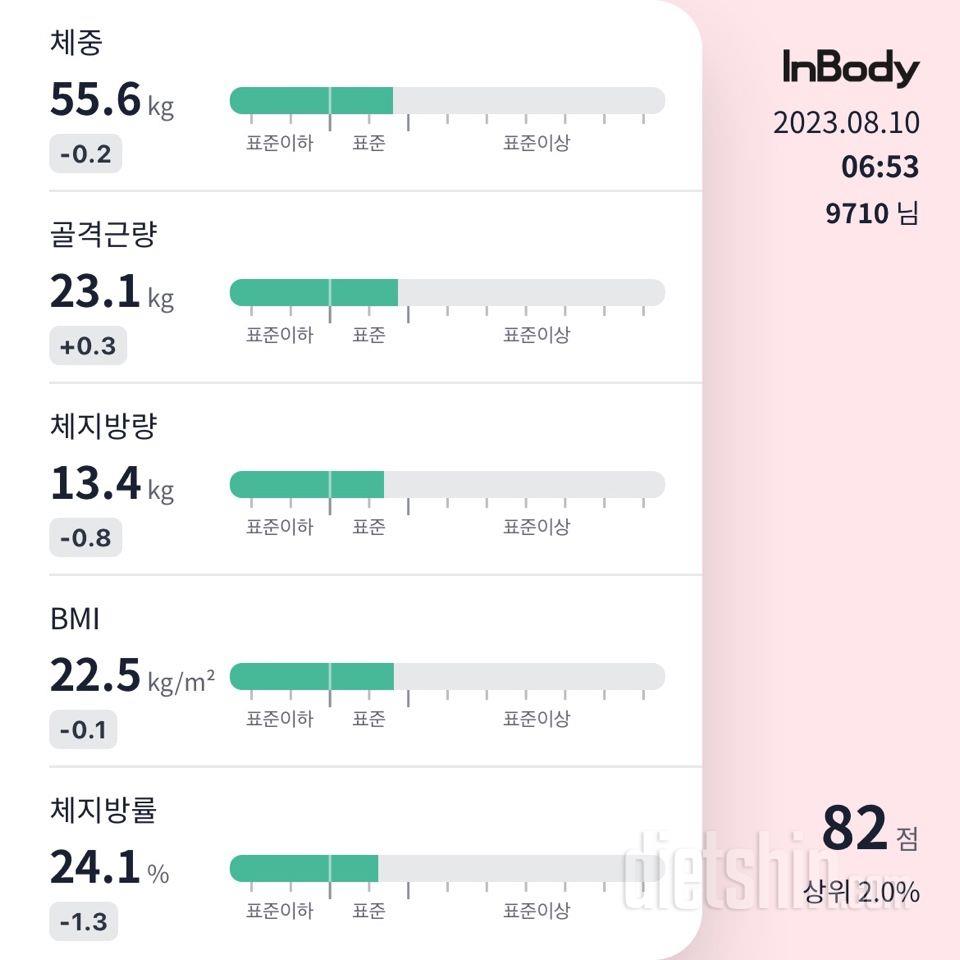 7일 아침 몸무게 재기10일차 성공!