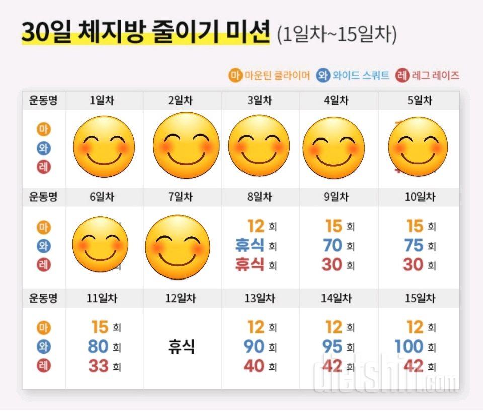 30일 체지방 줄이기7일차 성공!