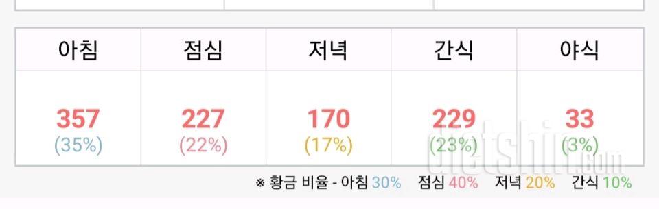 간식 끊는법 좀 알려주세요