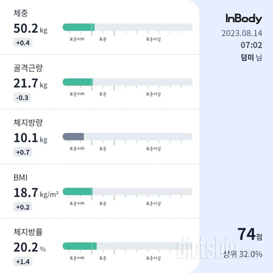 7일 아침 몸무게 재기65일차 성공!