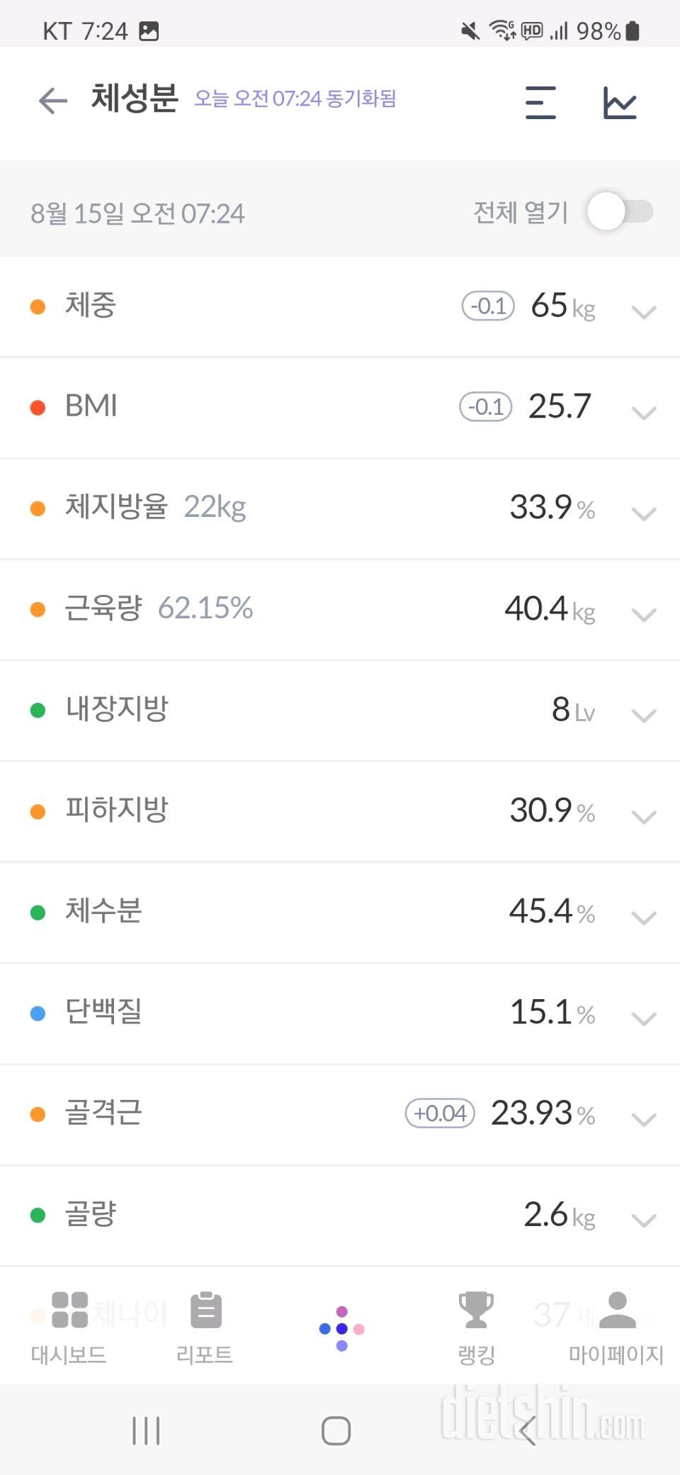 7일 아침 몸무게 재기7일차 성공!