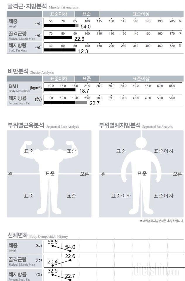 다이어트 한달 결과