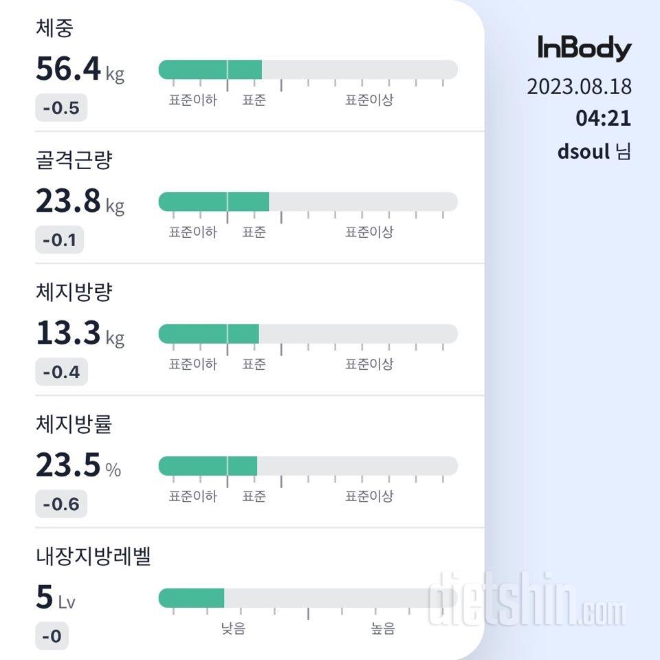 7일 아침 몸무게 재기 1일차 성공!