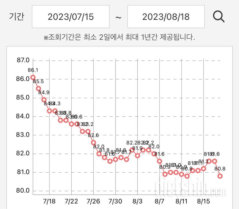 다시 2주 빠짝! 시작했어요!