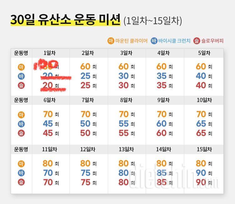 30일 유산소 운동 1일차 성공!