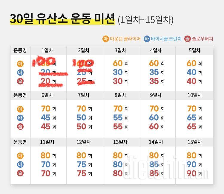 30일 유산소 운동2일차 성공!