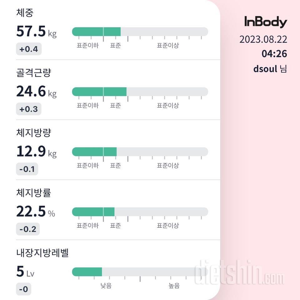 7일 아침 몸무게 재기1일차 성공!