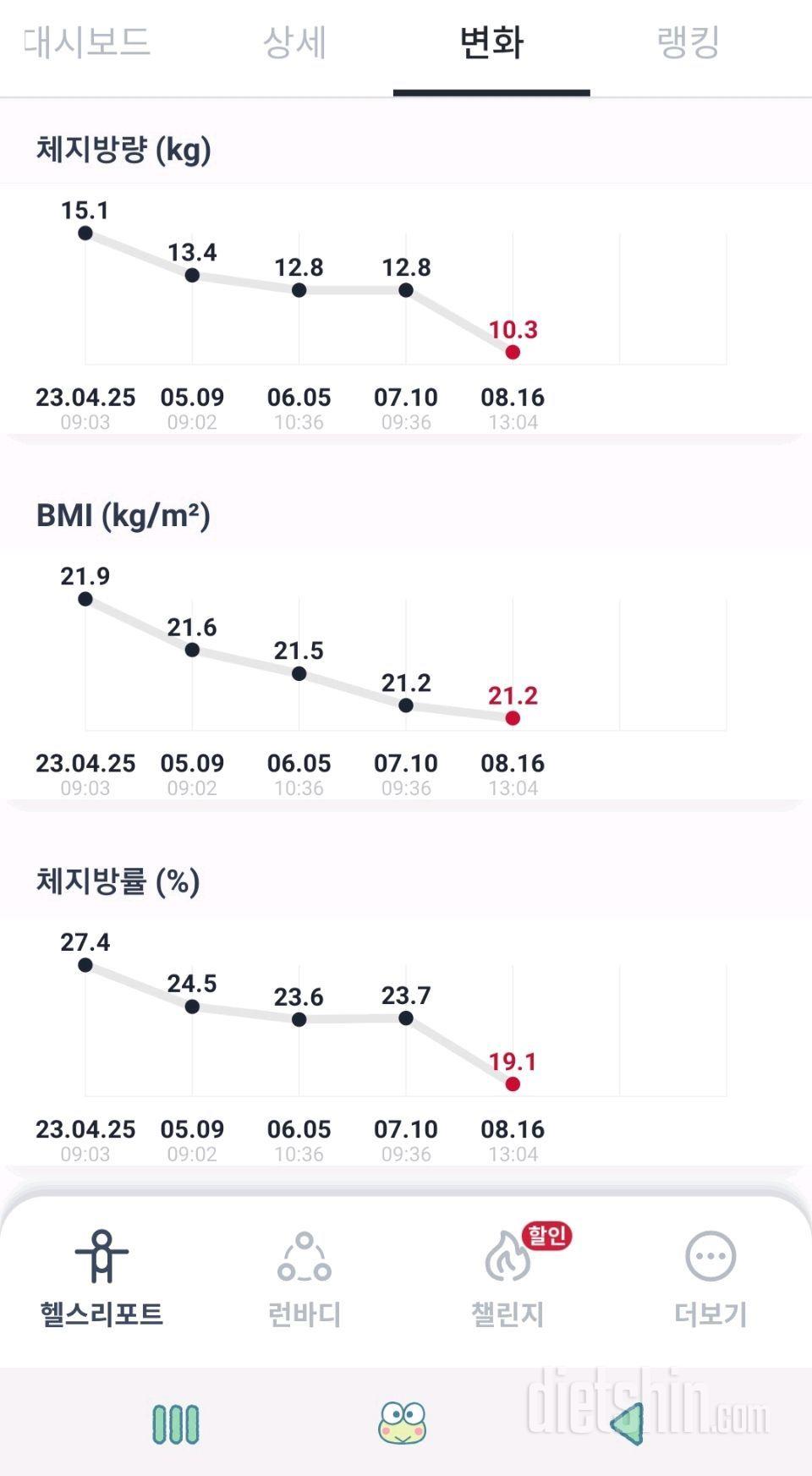 나름 다이어트 시작하고 변화가 생겨서 기뻐요.