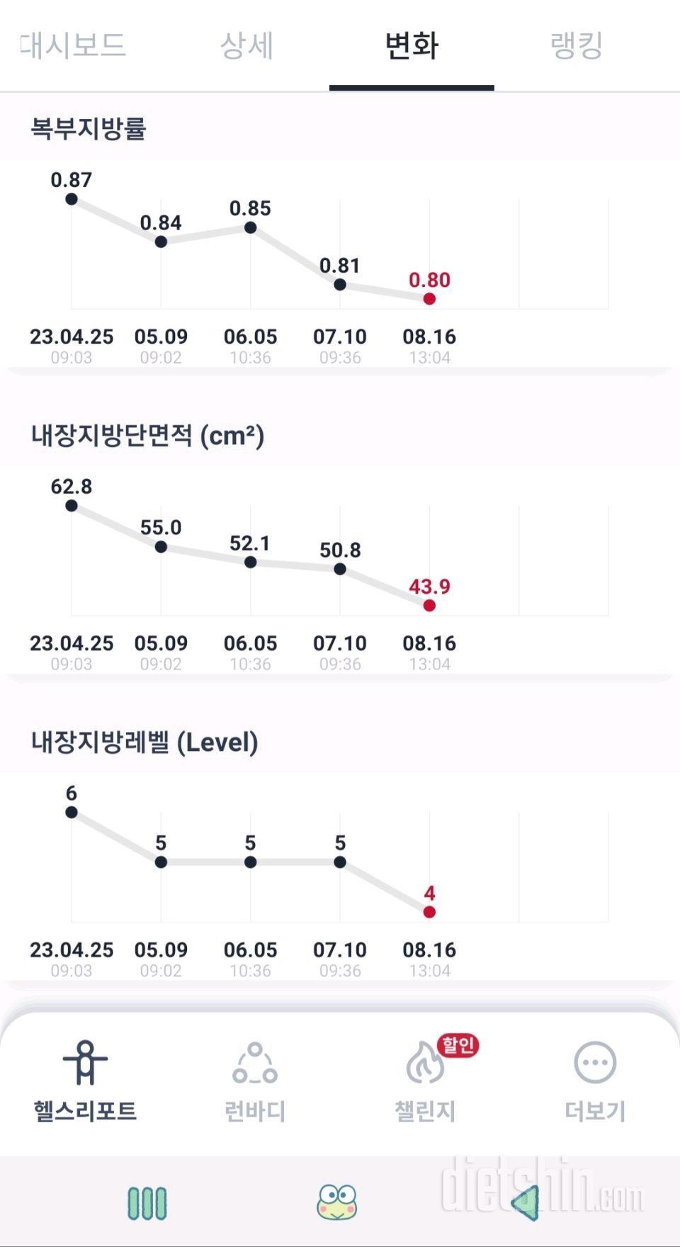 나름 다이어트 시작하고 변화가 생겨서 기뻐요.