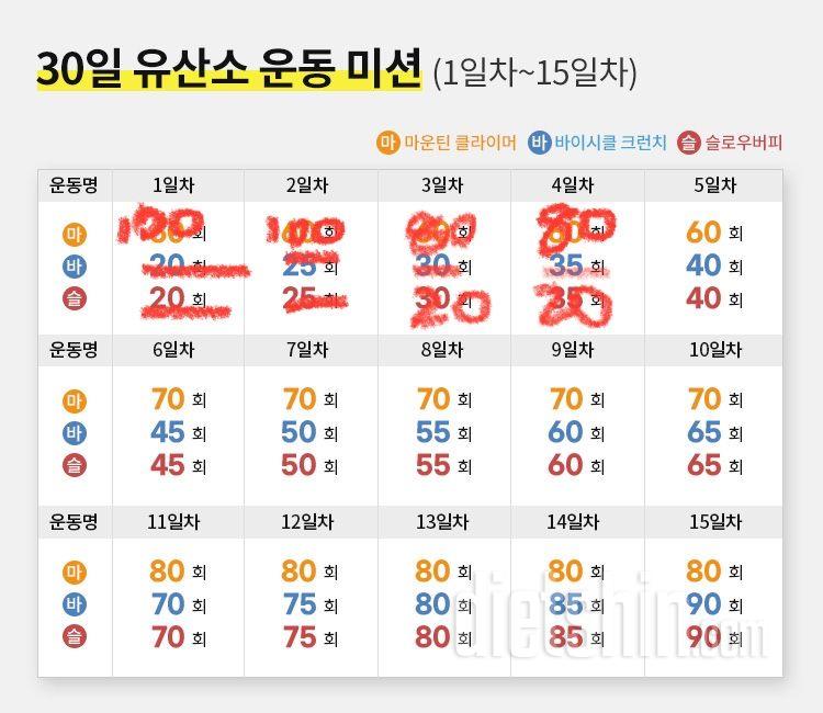 30일 유산소 운동4일차 성공!