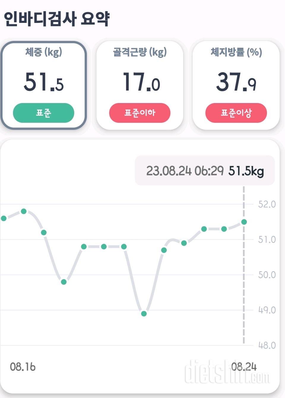 7일 아침 몸무게 재기 1일차 성공!