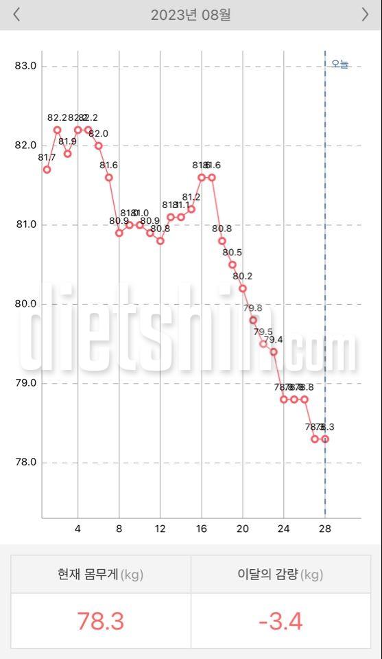 늦잠ㅠㅠ