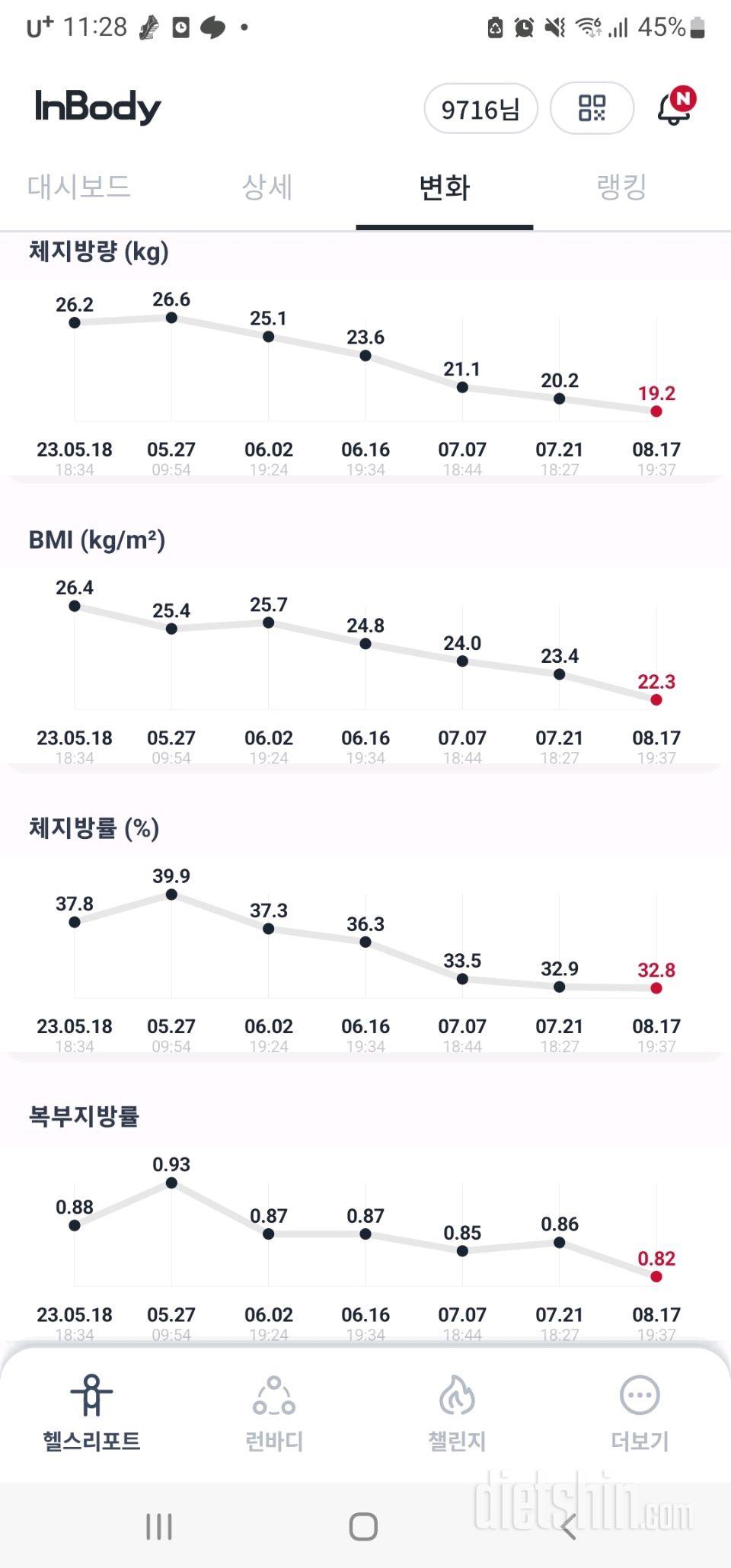 3개월 10키로 감량성공